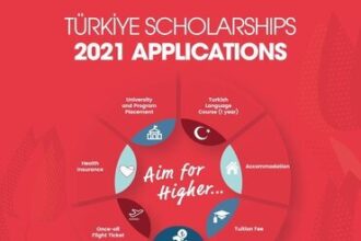 Turkey Scholarship 2021 For Undergraduate, Masters And PhD (Fully Funded)