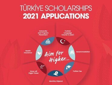 Turkey Scholarship 2021 For Undergraduate, Masters And PhD (Fully Funded)