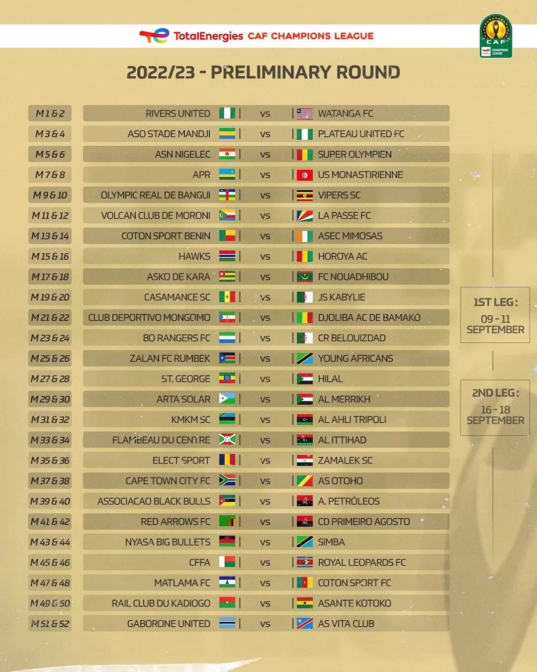 Ratiba Ya CAF 2022/2023 | CAF Preliminary Round Fixtures 2022/23