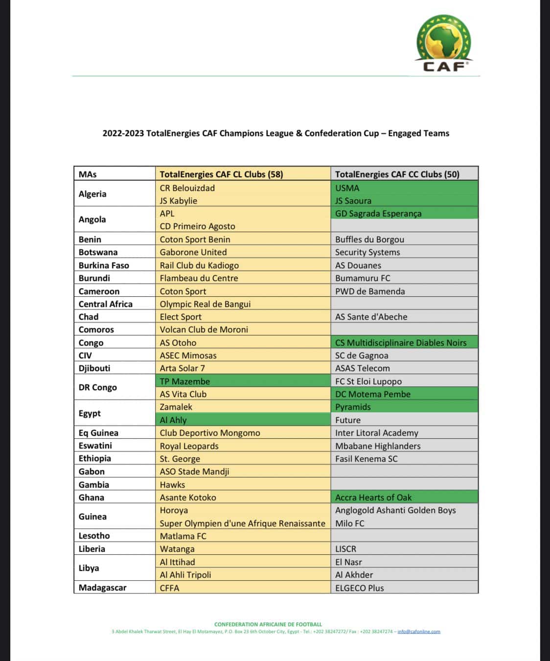 CAF Champions League 2022/2023 Draw