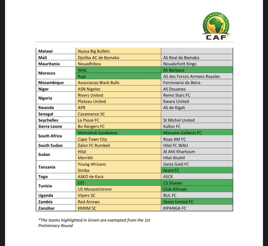 CAF Champions League 2022/2023