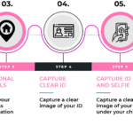 eZaga registration process 2