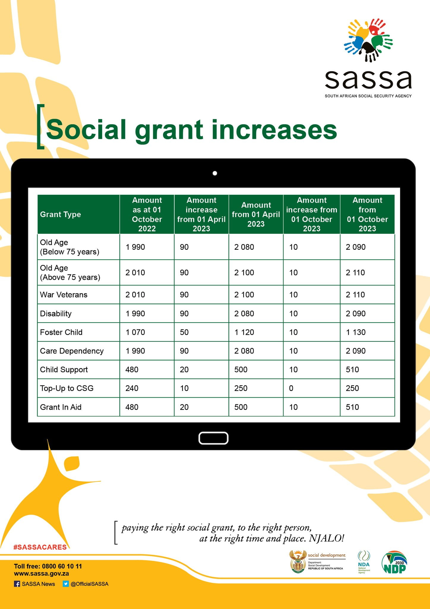 SASSA Social Grants Increase 2023/2024
