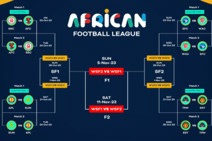 African Football League Fixtures