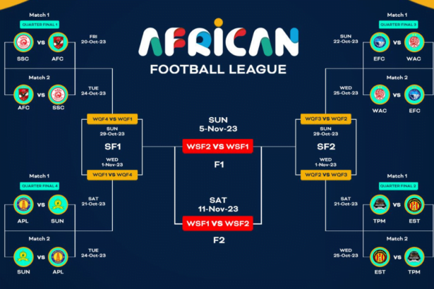 African Football League Fixtures