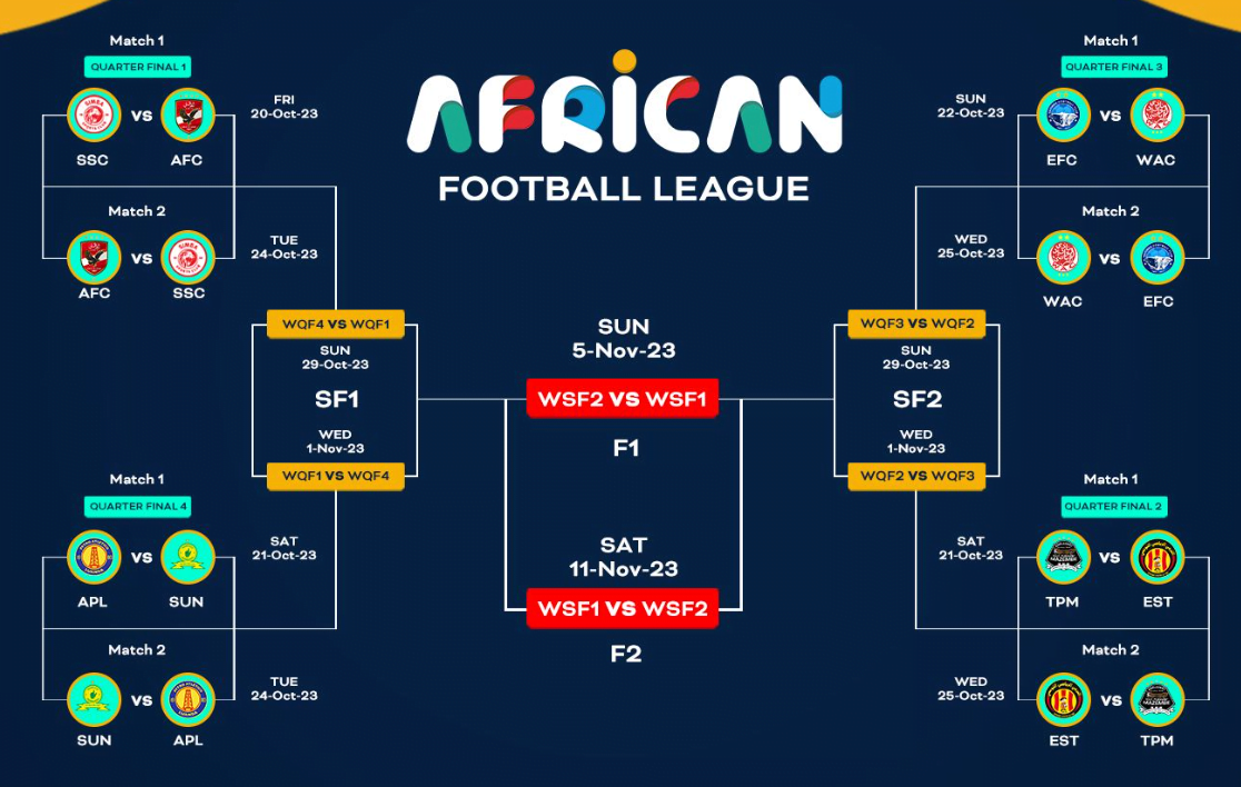The African Football League (AFL) kicked-off on Friday, October 20, 2023