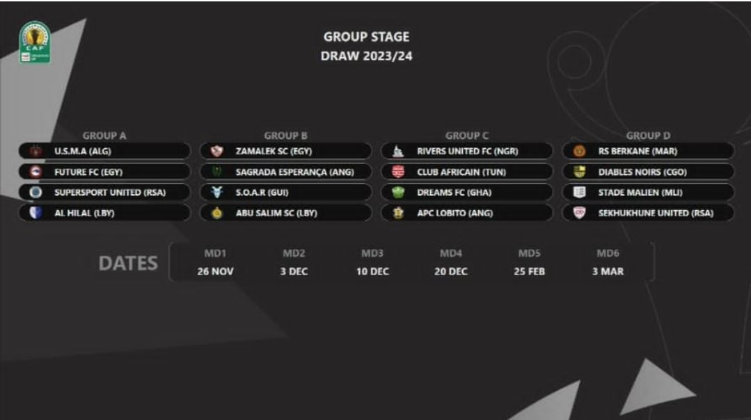 CAF Group Stage Draw 2023/2024 (Makundi Ya CAF 2023/2024)