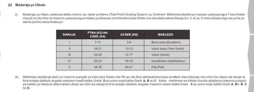 Form Six Results 2025 – Matokeo Ya Kidato Cha Sita