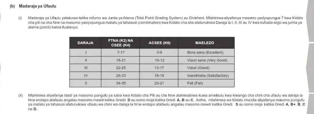 Form Six Results 2025 – Matokeo Ya Kidato Cha Sita