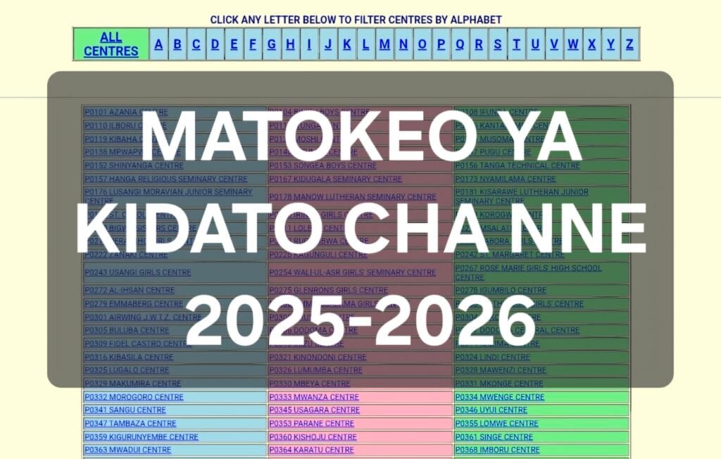 NECTA Matokeo Kidato Cha Nne 2025