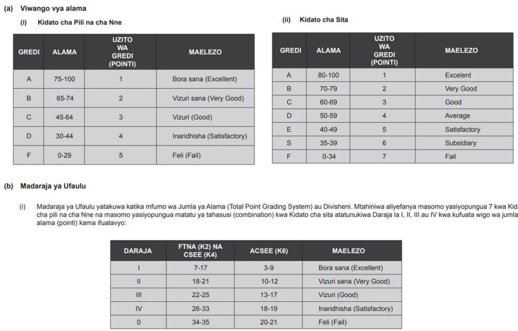 Matokeo ya Kidato Cha Nne 2025 (Form Four National Examination Results)